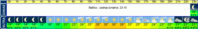 vrijeme
