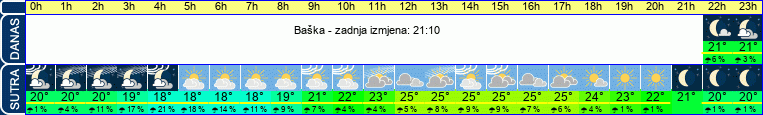 vrijeme