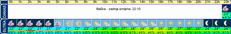 vrijeme