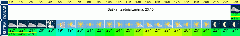 vrijeme