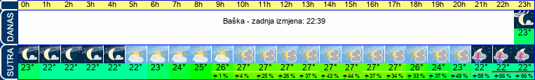 vrijeme