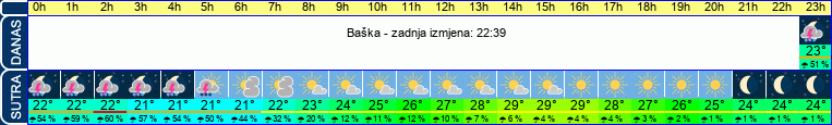 vrijeme