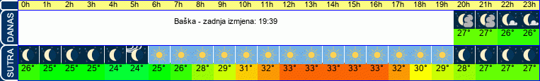 vrijeme