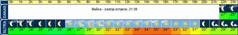 vrijeme