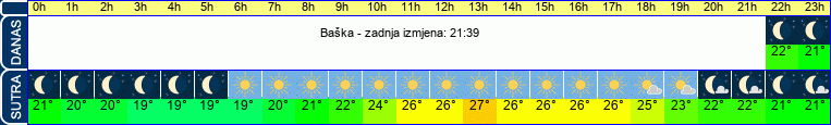 vrijeme