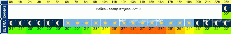 vrijeme