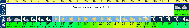 vrijeme