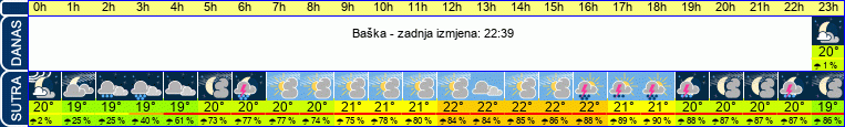 vrijeme