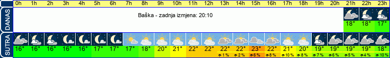 vrijeme