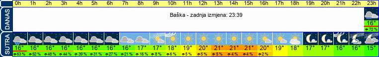 vrijeme