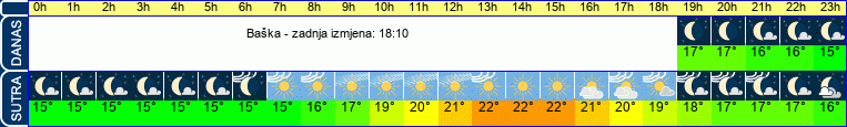 vrijeme