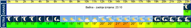 vrijeme