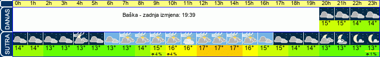 vrijeme