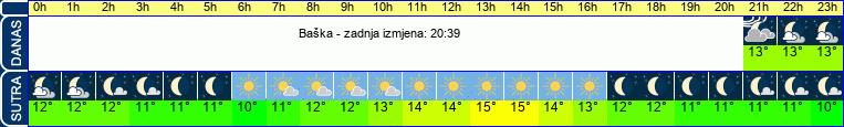 vrijeme