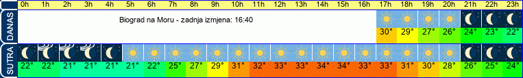 vrijeme