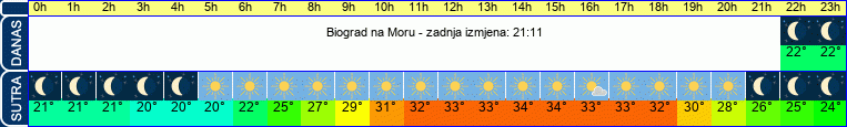 vrijeme