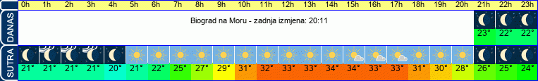 vrijeme