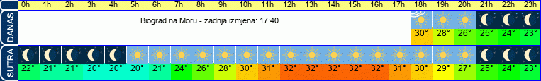 vrijeme