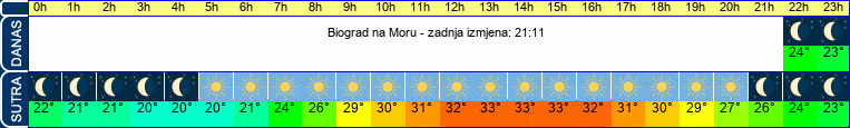 vrijeme