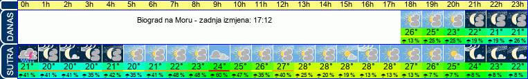 vrijeme