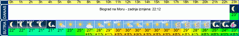 vrijeme