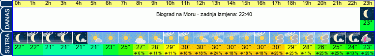 vrijeme