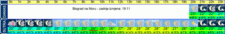 vrijeme