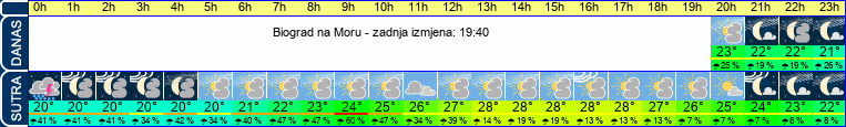 vrijeme