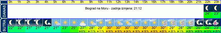 vrijeme