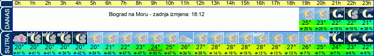 vrijeme