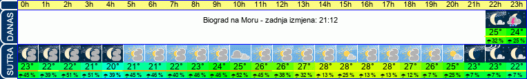 vrijeme