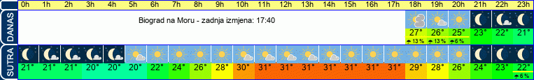 vrijeme