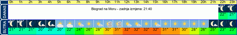 vrijeme