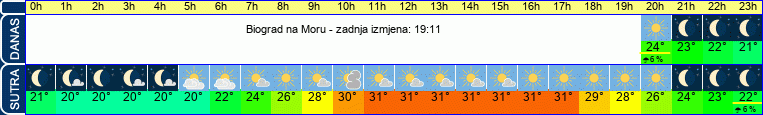 vrijeme