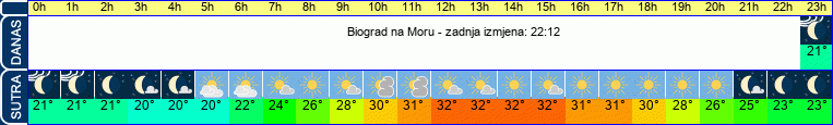 vrijeme