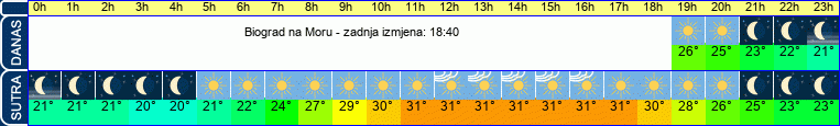 vrijeme