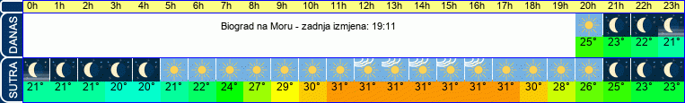 vrijeme