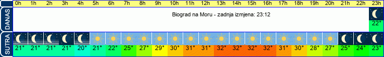 vrijeme