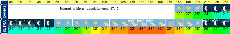 vrijeme