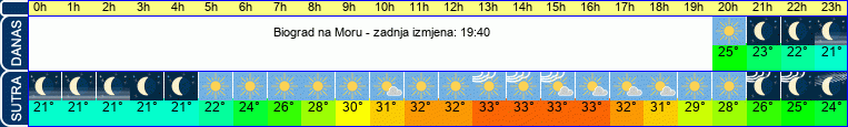 vrijeme