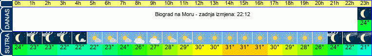 vrijeme