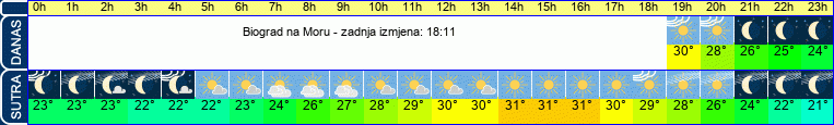 vrijeme