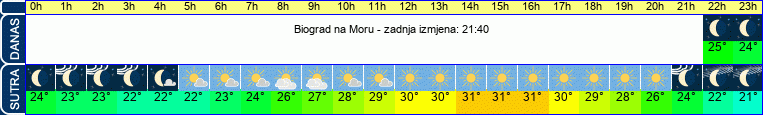 vrijeme