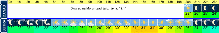 vrijeme