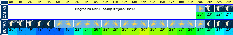 vrijeme