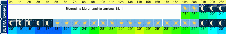 vrijeme