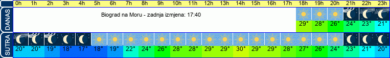 vrijeme