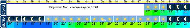 vrijeme