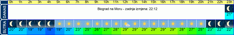 vrijeme