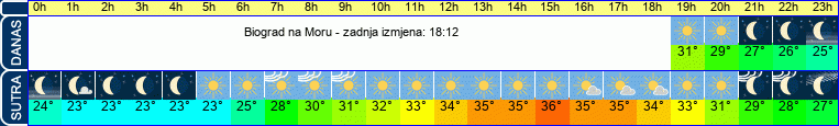 vrijeme